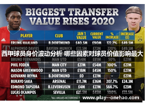 西甲球员身价波动分析 哪些因素对球员价值影响最大 西甲球员身价波动分析 哪些因素对球员价值影响最大