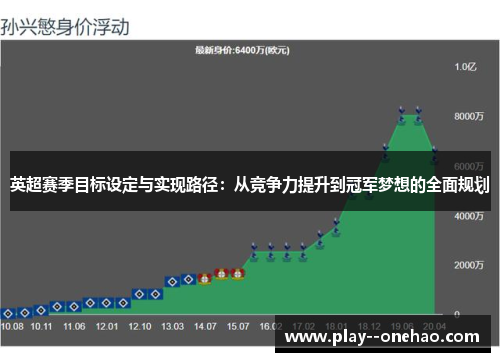 英超赛季目标设定与实现路径:从竞争力提升到冠军梦想的全面规划 英超赛季目标设定与实现路径:从竞争力提升到冠军梦想的全面规划