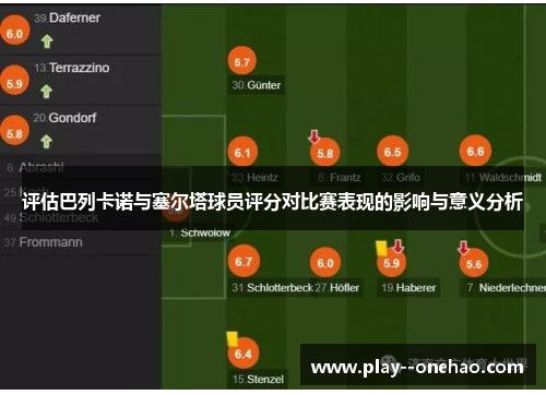 评估巴列卡诺与塞尔塔球员评分对比赛表现的影响与意义分析