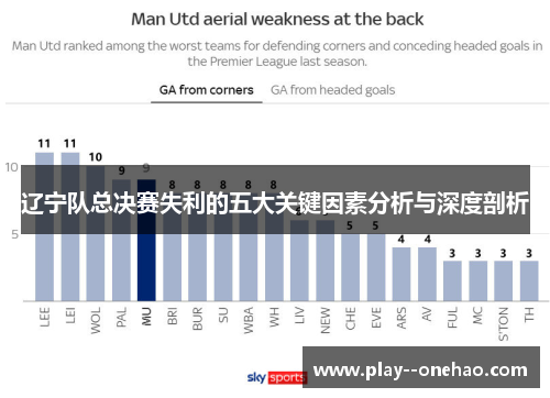 辽宁队总决赛失利的五大关键因素分析与深度剖析