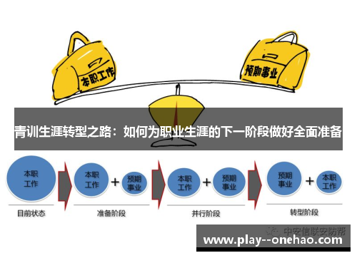 青训生涯转型之路：如何为职业生涯的下一阶段做好全面准备
